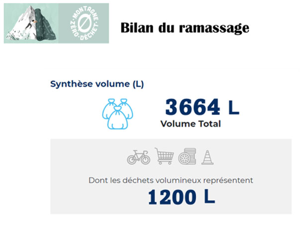 bilan 002