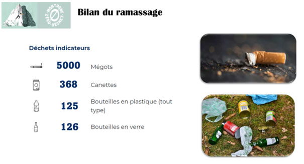 bilan 003
