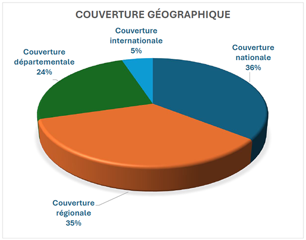 bilan medias 2024 geo